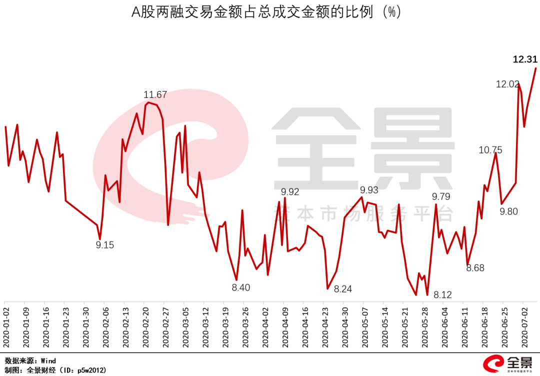 近期非法场外配资死灰复燃，多种方式招揽客户并违规开展杠杆交易