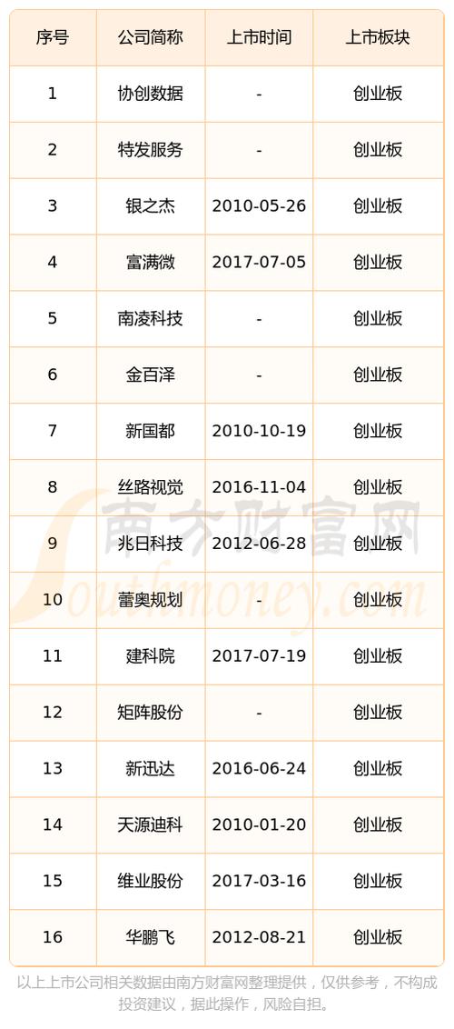 2024 年创业板上市公司总体平稳，2025 年业绩稳步修复