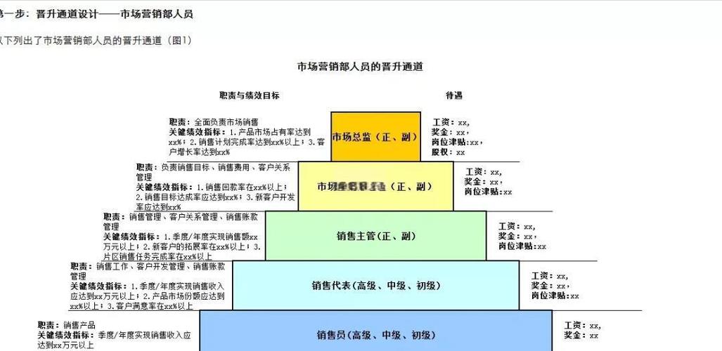 交易中心发展受关注，工资体系及员工晋升周期全面解析