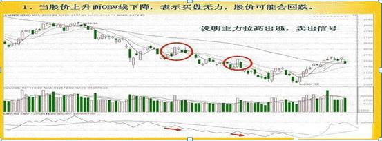 OBV指标使用方法_OBV指标计算公式_股票软件指标公式