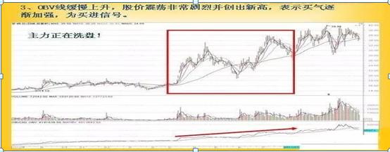 股票软件指标公式_OBV指标使用方法_OBV指标计算公式