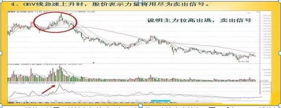OBV指标使用方法_股票软件指标公式_OBV指标计算公式
