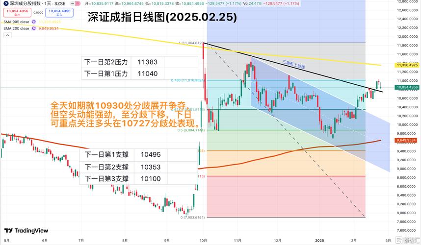 股票杠杆平台选择标准_安全性交易成本稳定性_什么是股票杠杆交易