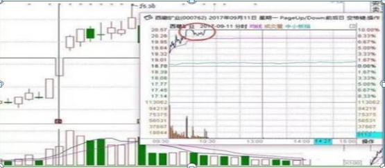 加仓补仓策略_炒股不满仓原因_股票新四板是什么意思