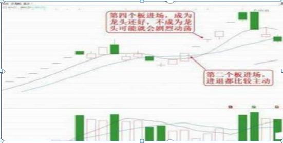 炒股不满仓原因_股票新四板是什么意思_加仓补仓策略
