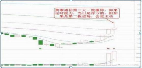 股票新四板是什么意思_炒股不满仓原因_加仓补仓策略