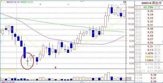 加仓补仓策略_股票新四板是什么意思_炒股不满仓原因