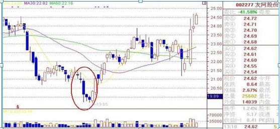 加仓补仓策略_股票新四板是什么意思_炒股不满仓原因