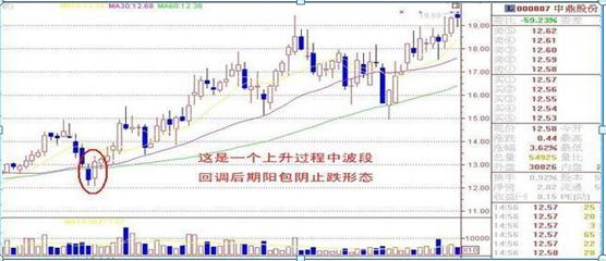 炒股不满仓原因_加仓补仓策略_股票新四板是什么意思