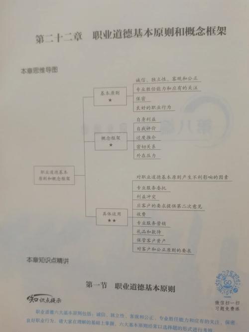 审计人员行为准则_审计职业道德准则内容_审计职业道德规范