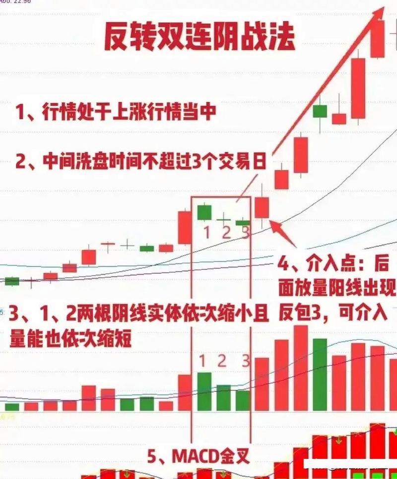 散户炒股头疼分不清庄家洗盘或出货？和讯投顾来支招
