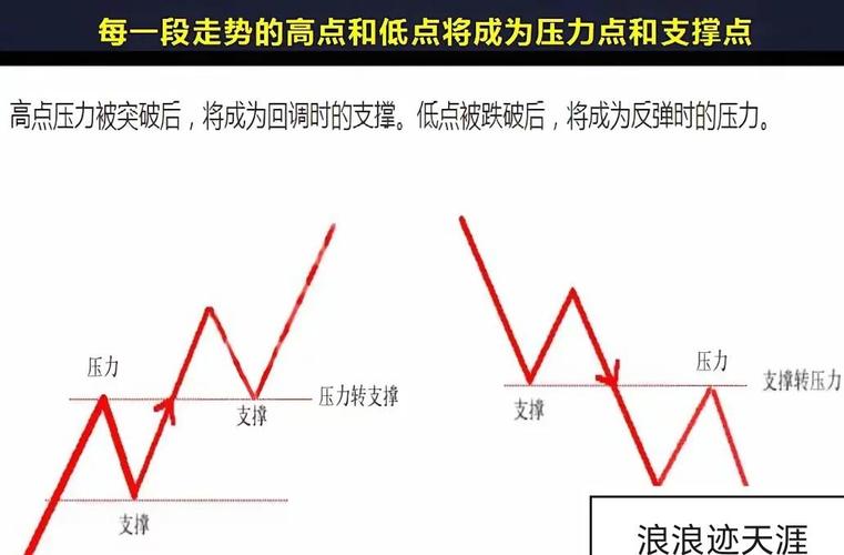 股票软件指标公式_阻力位计算方法_股票支撑位计算方法