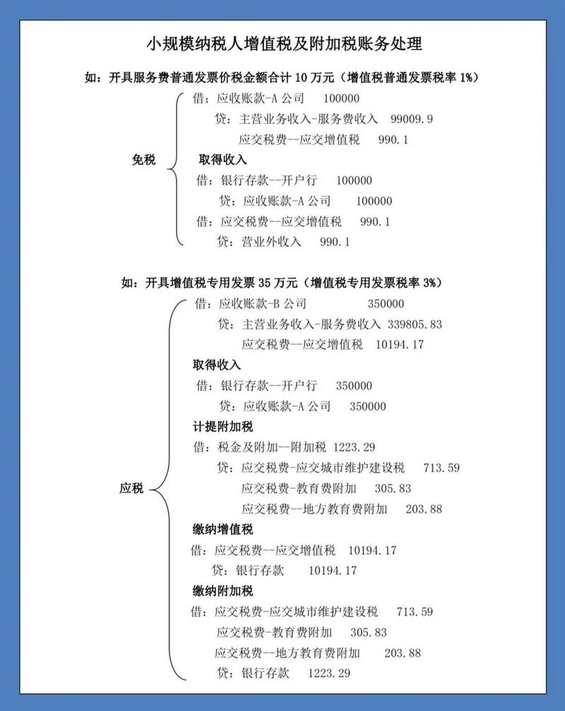 小规模纳税人收到增值税专用发票后的处理方式及应纳税所得额计算要点