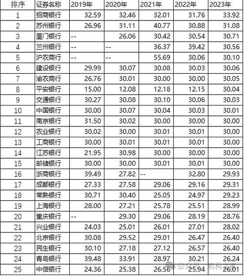 3月25日晚间招行发布2024年业绩报告，拟派巨额现金红利