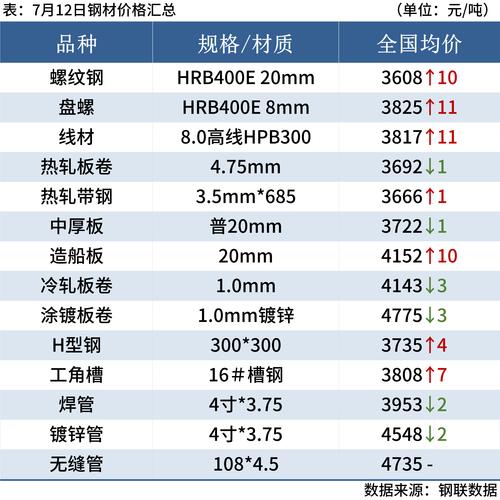 国庆后热轧卷板、建材价格大起大落，银十钢价兑现难度几何？