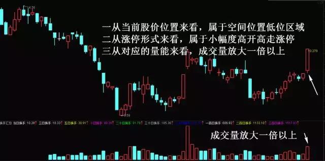 股票涨停后该如何操作？掌握这些窍门，涨停不再迷茫
