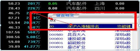 通达信找沪深 60 排行榜，9 点 15 选涨幅前 20 加自选，为啥这么做？