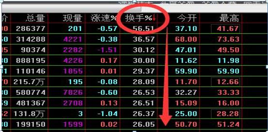 涨停板战法选股技巧_通信达股票软件中指标排序的使用_通达信软件集合竞价选股