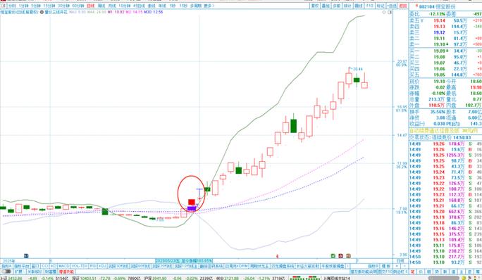 通信达股票软件中指标排序的使用_通达信软件集合竞价选股_涨停板战法选股技巧