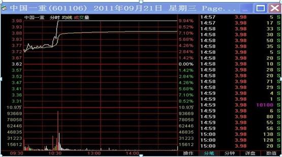 通达信软件集合竞价选股_涨停板战法选股技巧_通信达股票软件中指标排序的使用