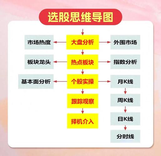 配资炒股配资投资策略与技巧_配资炒股_配资炒股配资投资技巧分析