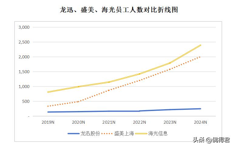 股份有限公司人数无上限_股份有限公司人数最低多少人_人数有限低股份人公司怎么交税