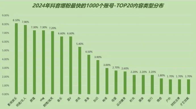 支付宝财经博主月入百万_支付宝宝藏作者榜单_支付宝里面投资什么比较好