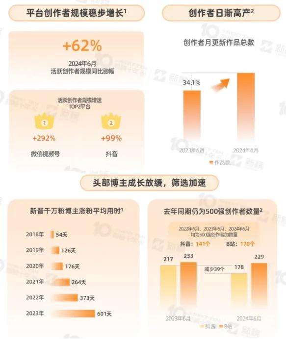 支付宝财经博主月入百万_支付宝里面投资什么比较好_支付宝宝藏作者榜单