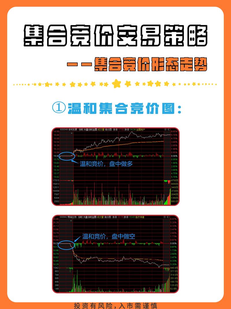 分时追涨停指标_集合竞价抓涨停战法_集合竞价选股技巧