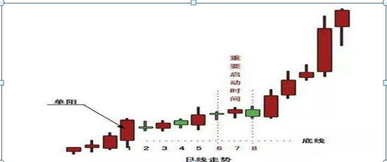 股民必看！完善股票交易心理，牢记这几点很重要