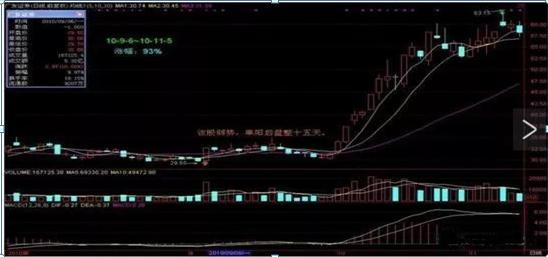 股票软件指标公式_股票交易心理_交易者心理建设
