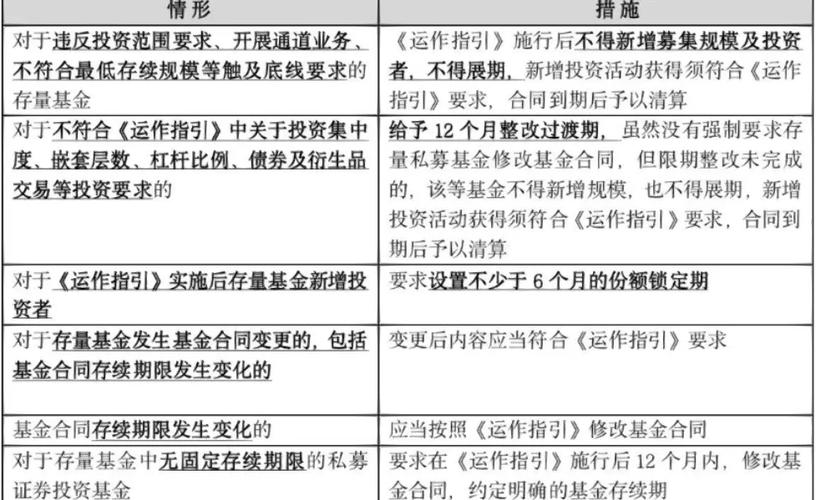 基金成立的募集、封闭、存续三个时期全解析，含打新规则等
