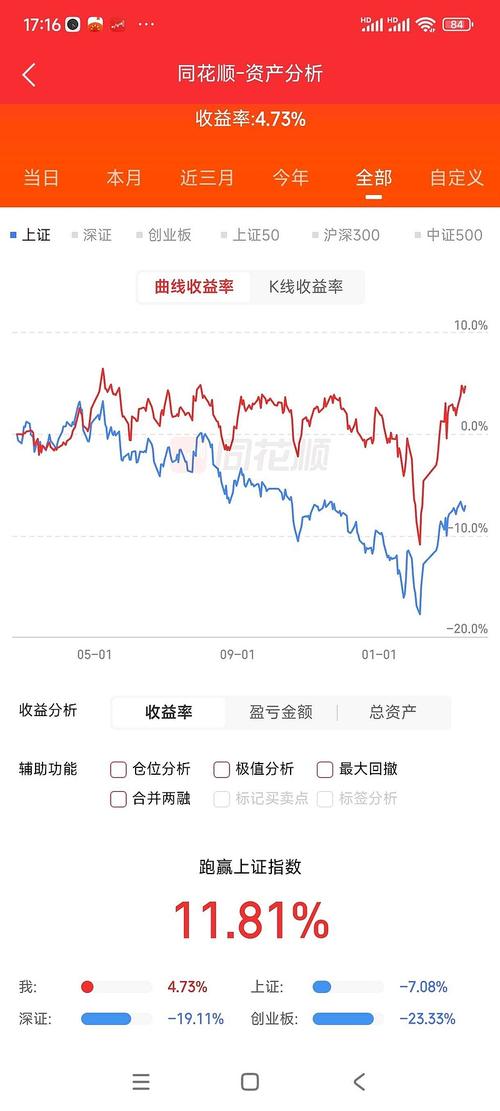 2024国内三大杠杆交易平台_股票十倍杠杆平台盘点_炒股10倍杠杆软件