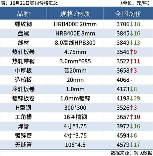 春节后钢材价格预测_春节后钢价上涨分析_3月钢价上调宝钢武钢