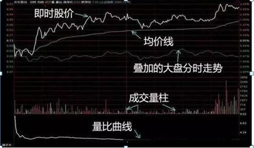 人性弱点股市投资_分时追涨停指标_克服恐惧贪婪心理