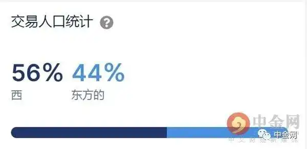 马斯克对狗狗币的影响_狗狗币能涨到100美元吗_2021年4月16日狗狗币高光时刻
