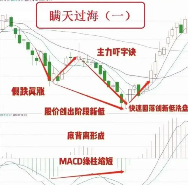 庄家洗盘一般洗多久_高位横盘洗盘_炒股技巧