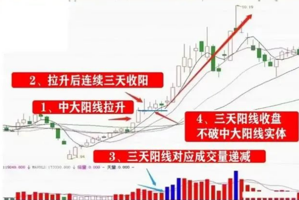 炒股技巧_庄家洗盘一般洗多久_高位横盘洗盘