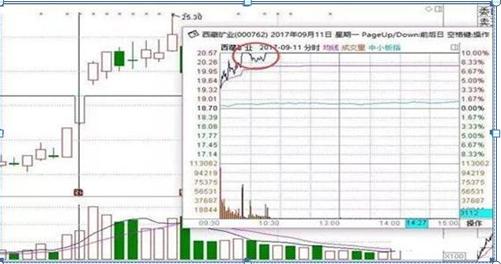股票新四板是什么意思_股票技术分析入门_均线方向判断