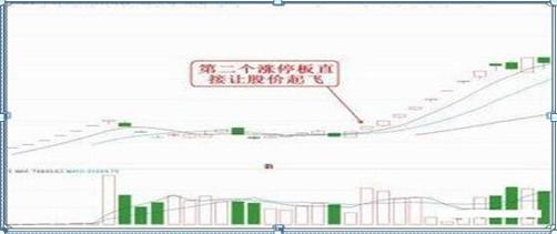 股票技术分析入门_股票新四板是什么意思_均线方向判断