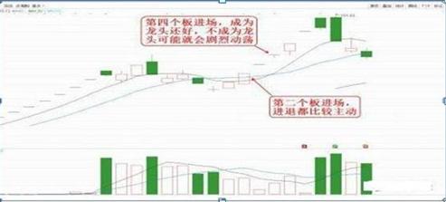 股票技术分析入门_股票新四板是什么意思_均线方向判断