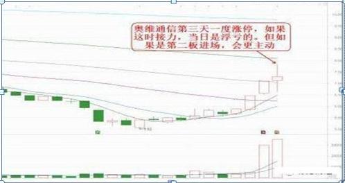 股票新四板是什么意思_均线方向判断_股票技术分析入门