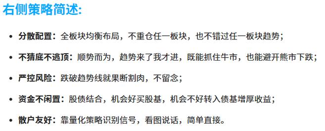 止盈纪律设定方法_牛市浮盈焦虑应对_股票怎样加杠杆