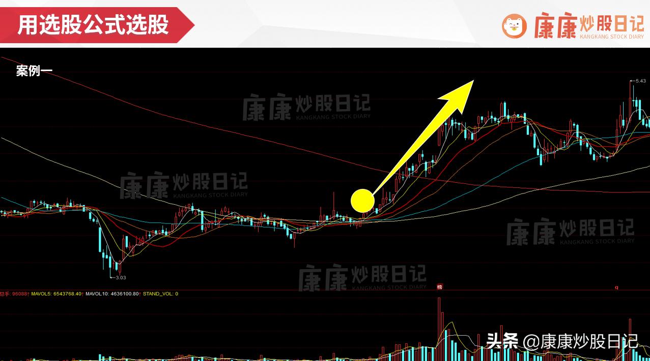 选股公式其实很简单！均线粘合如何捕捉大牛股？看完这两个案例就懂了
