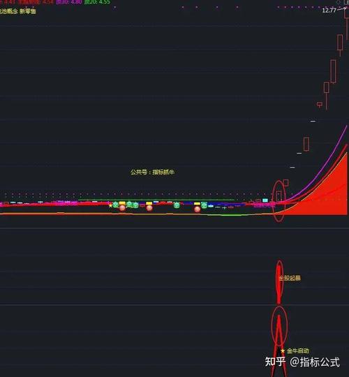 通达信选股公式案例_均线粘合选股公式_股票软件指标公式