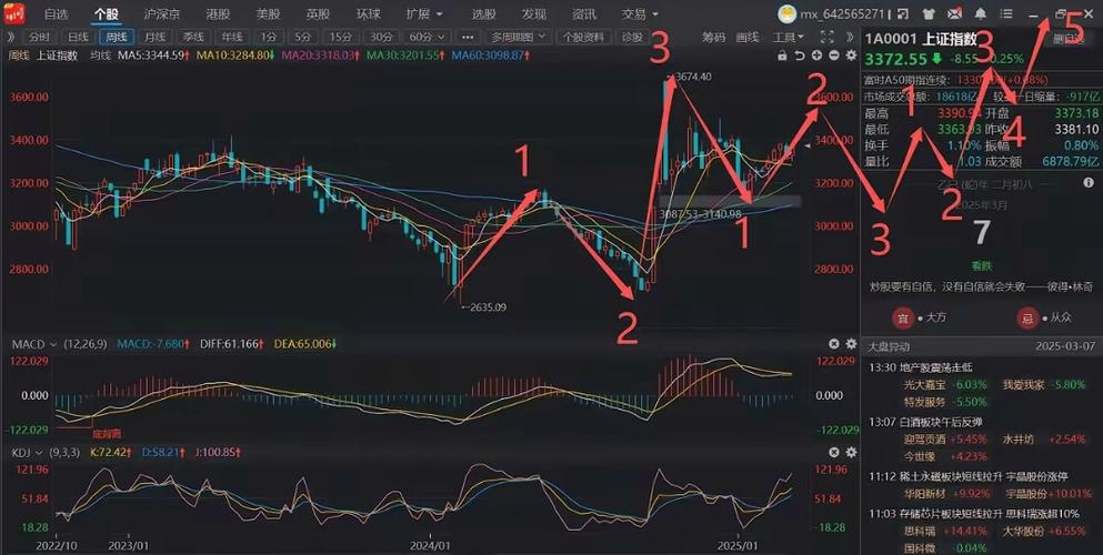 配资炒股_2025年股票市场震荡_实盘10倍配资资金管理