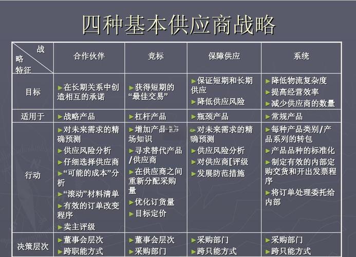 家具采购低价中标 物有所值判断 家具采购综合评分法_针对家具行业难做的策
