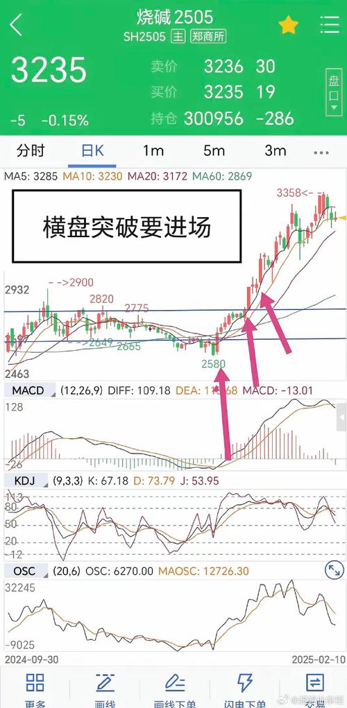 期货涨上去为啥不跌？新手必看的深度解析与实战技巧