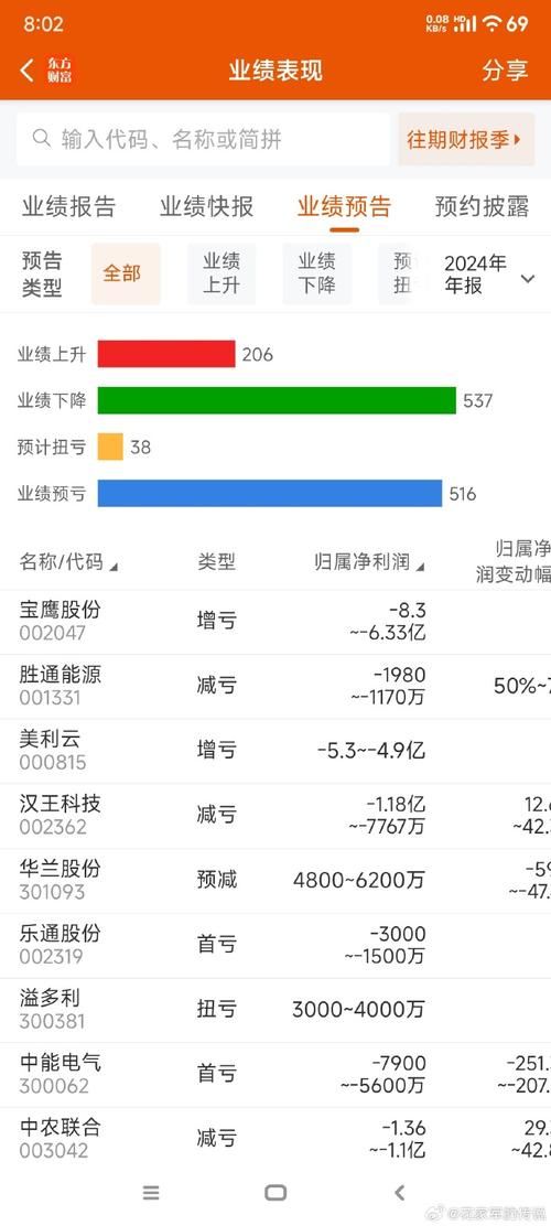 赛为智能2024年业绩预告_赛为智能净利润下降原因分析_「赛为智能股票」