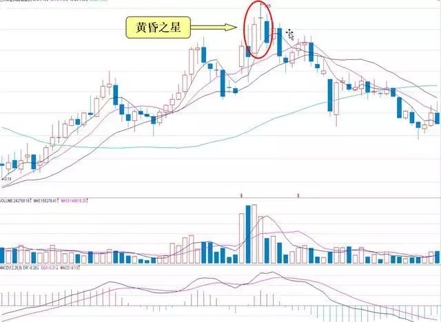 乌云盖顶K线组合_逃顶形态_庄家洗盘一般洗多久
